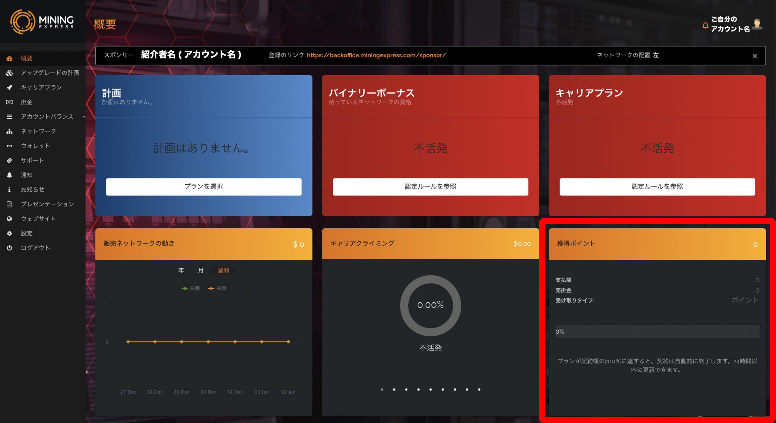 獲得ポイント